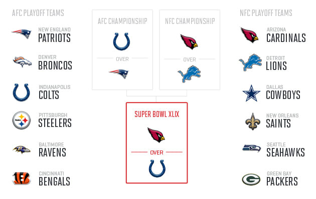 nfl-midseason-predictions-2014-super-bowl-xlix-farrar